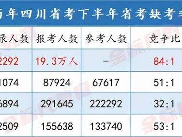 岩土工程师考试难度大吗岩土工程师缺考率