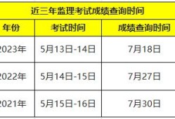 年监理工程师考试成绩查询监理工程师考试成绩查询最新消息
