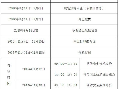一级消防工程师的多少钱一级消防工程师一年收入多少