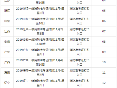 四川二级消防工程师准考证四川消防工程师准考证打印时间
