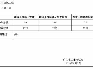 二级建造师科目总分,二级建造师考试科目总分