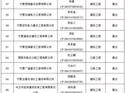 怎么查询二级建造师资格证书如何查询二级建造师名单