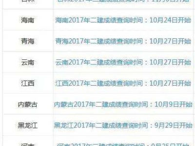 贵州二级建造师成绩查询入口,贵州省二级建造师成绩查询入口