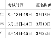 监理工程师报名入口官网,监理工程师报