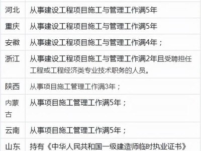 二级建造师怎么报名,哪里报,怎么报考二级建造师