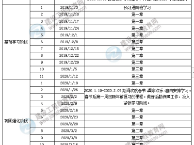 水利水电一级建造师一年多少钱水利水电一级建造师报名条件