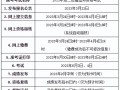 什么时候报名二级建造师,二级建造师啥时候报名啥时候考试