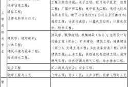 高级消防工程师含金量高吗,高级消防工程师报考条件