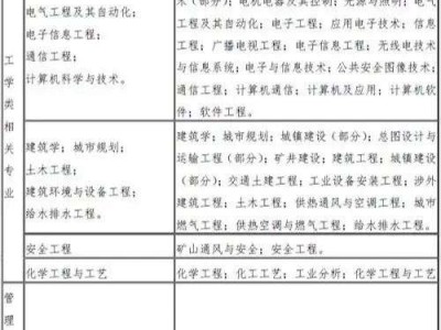 高级消防工程师含金量高吗,高级消防工程师报考条件