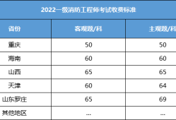 一级注册消防工程师成绩一级注册消防工程师成绩保留几年