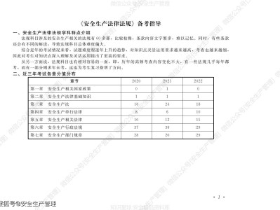 注册安全工程师难度,注册安全工程师难度系数