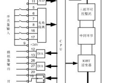 西门子变频器接线图,西门子变频器接线图都带标什么意思