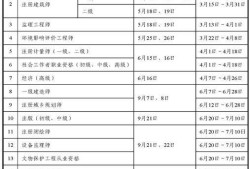 国家注册安全工程师报考科目国家注册安全工程师含金量