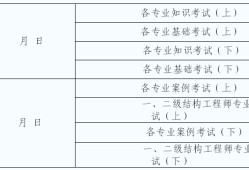 注册岩土工程师要查单位和社保吗注册岩土工程师要查单位和社保吗知乎