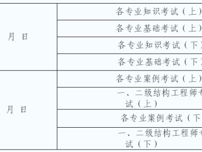 注册岩土工程师要查单位和社保吗注册岩土工程师要查单位和社保吗知乎
