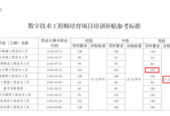 工程造价助理工程师级别为4是什么意思,工程造价助理工程师