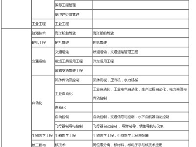 二级建造师报名条件本科的简单介绍