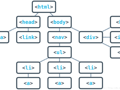 前端工程师知识结构前端主要知识结构体系