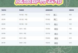 结构工程师成绩,结构工程师成绩查询时间