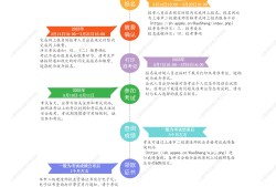 四川二级建造师考试报名时间,四川二级建造师报名时间2022年官网