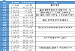 一级结构工程师考试科目,一级结构工程师考试科目合格标准