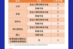 注册安全工程师案例答题技巧,注册安全工程师案例题目分数怎么分配