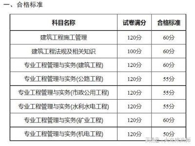 上海二级建造师什么时候查成绩上海二级建造师成绩查询时间