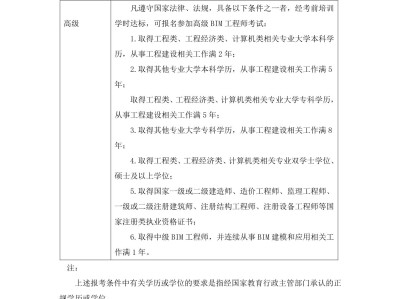 关于日照bim工程师考试时间的信息