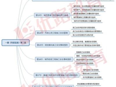 2019一级建造师水利实务真题2019一级建造师课件