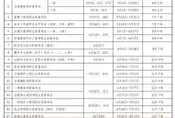 安徽省安全工程师报名时间,安徽2021年安全员报名时间