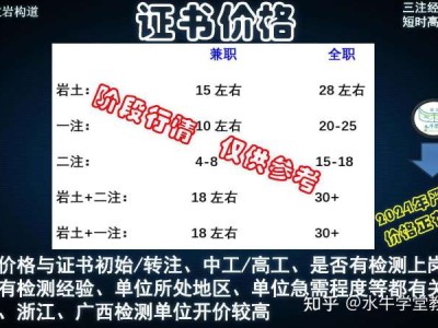 注册岩土工程师专业考试合格分数注册岩土工程师历年通过率