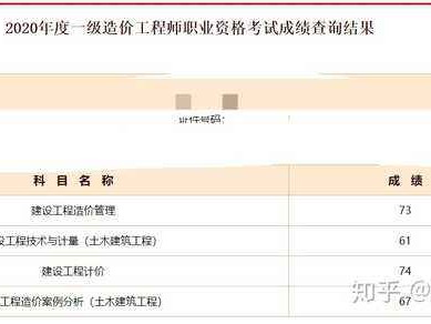 2014造价工程师成绩查询网站2014造价工程师成绩查询