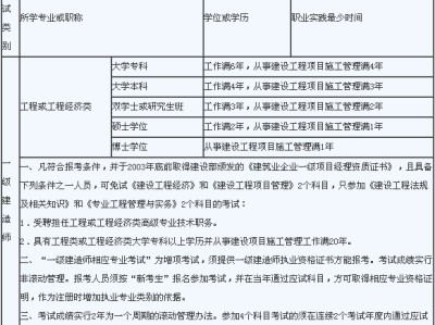 一级建造师报名时间河南省一级建造师报名时间和考试时间