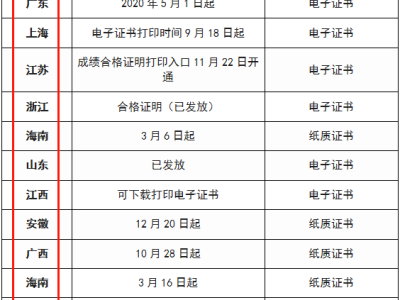 河南二级建造师考试报名条件,河南二级建造师考试报名