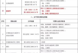 二级建造师证可以在外省用吗,二级建造师外省能用吗