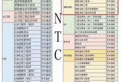 建筑类bim工程师证书有用吗建筑bim工程师网报入口