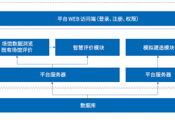 bim工程师证书可以领补贴吗多少钱bim工程师证书可以领补贴吗