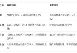 一级建造师年龄限度限制是多少一级建造师年通过率