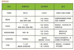 二级消防工程师证有用吗二级消防工程师证有什么作用