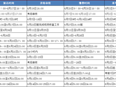 吉林一级建造师考试报名人数,吉林一级建造师考试报名