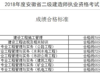 全国一级建造师考试科目,二级建造师考试资料