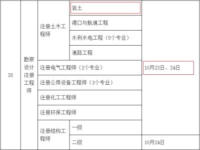 2021广西注册岩土工程师考试2021广西注册岩土工程师考试成绩