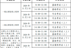 一注册岩土工程师收入注册岩土工程师收入很少吗