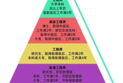 结构设计工程师岗位认知报告结构设计工程师岗位认知