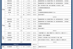 造价工程师薪资造价工程师工资一般能拿多少?