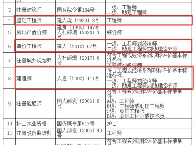 上海市监理工程师的简单介绍