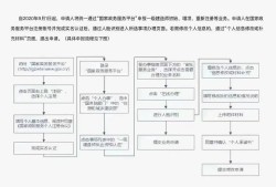一级建造师实名认证是怎么回事一级建造师实名认证系统