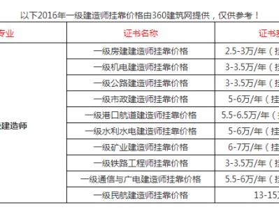 关于重庆一级建造师挂靠的信息