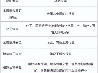 安全注册工程师,注册安全工程师作用