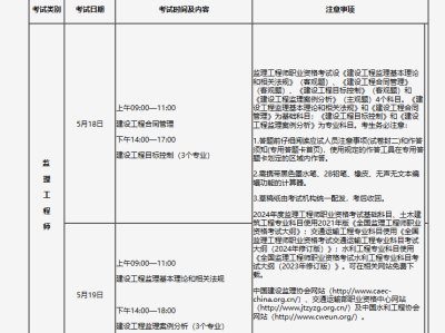 包含交通部监理工程师报名条件的词条